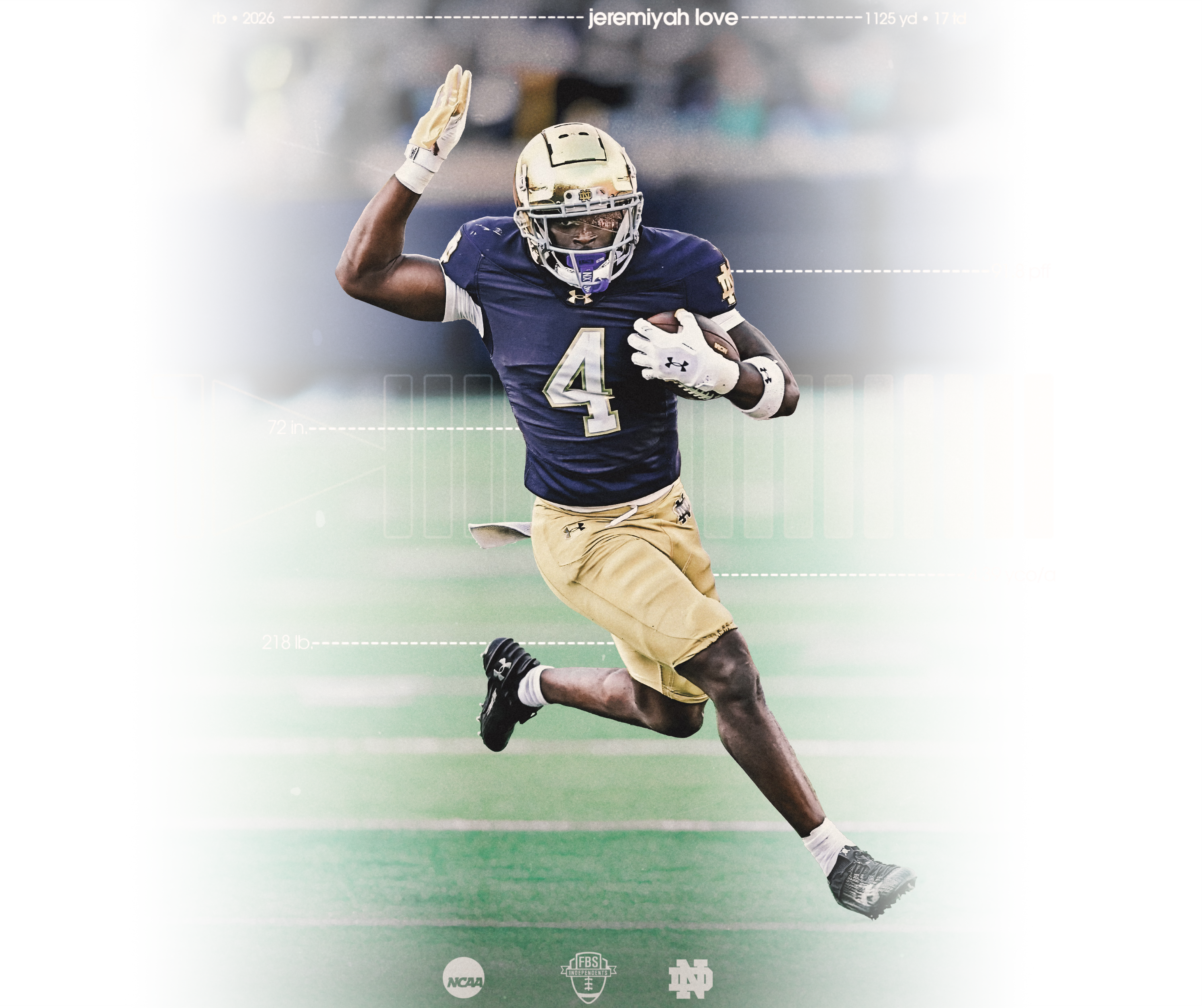 Notre Dame RB Jeremiyah Love Article Cover Image